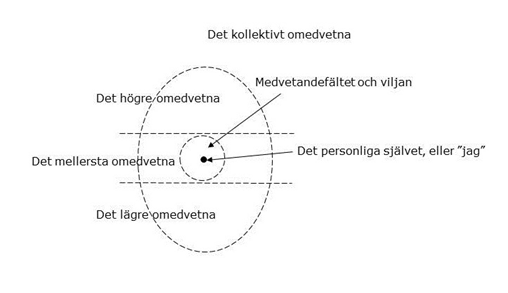 Ovaldiagrammet-i-verdana-2010